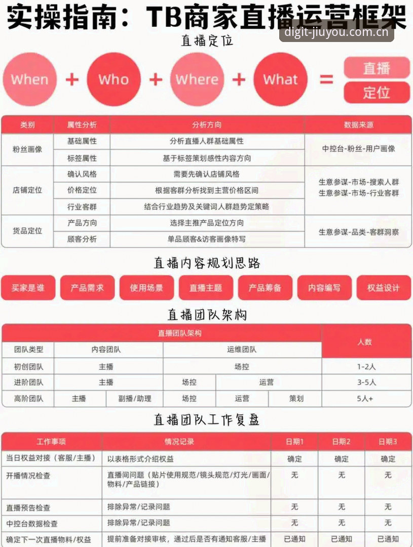 探寻数字化原力直播平台对比的避坑实用指南——九游平台用户必读